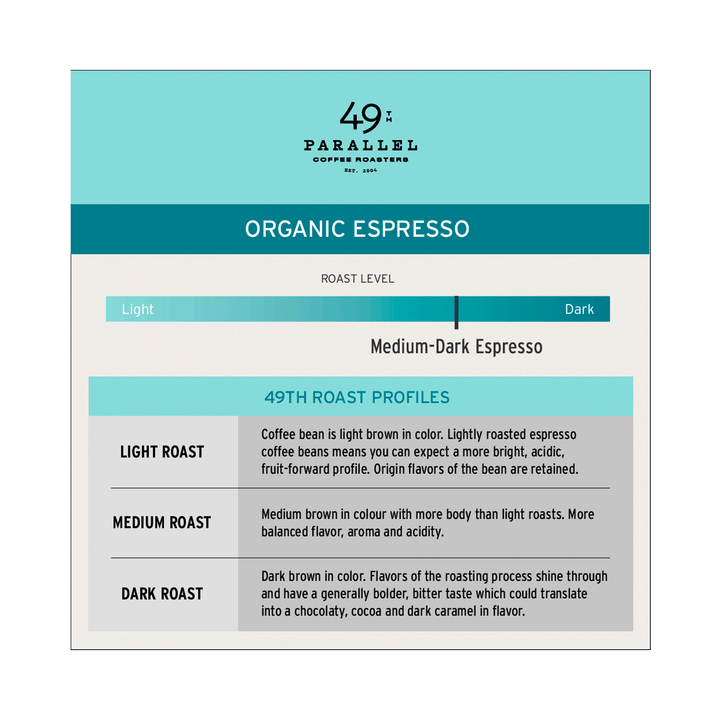 49th Parallel Organic Espresso, 340g