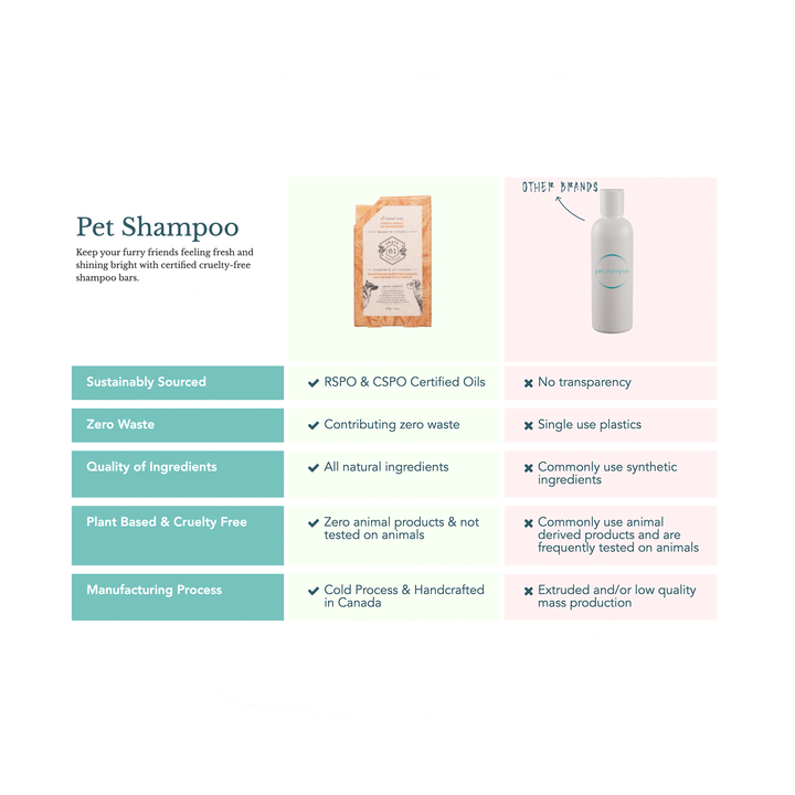 Crate 61 Organics Unscented Pet Shampoo Bar, 110g