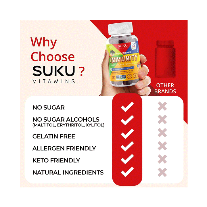 Suku Vitamins - Kids Super Immunity, 60 Gummies