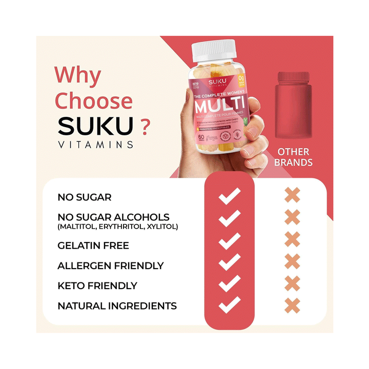 Suku Vitamins - The Complete Womens Multi, 60 Gummies