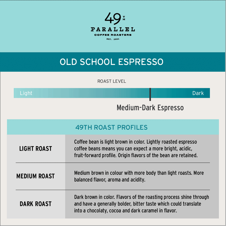 49th Parallel Old School Espresso, 340g