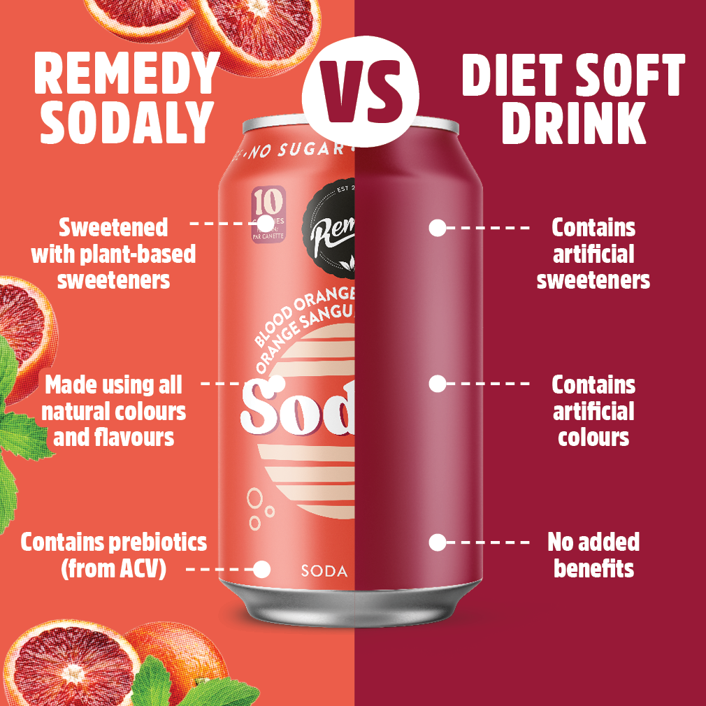 Remedy Sodaly Blood Orange No Sugar, 4x355ml