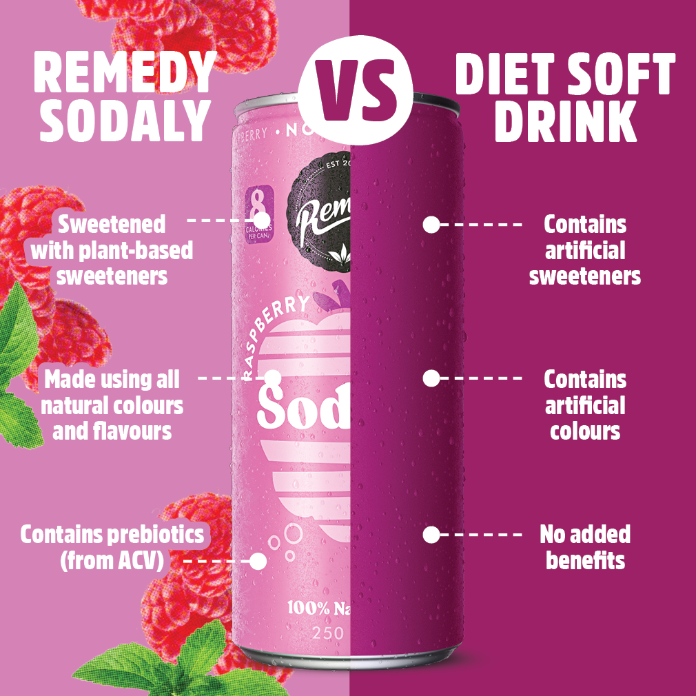 Remedy Sodaly Raspberry No Sugar, 4x355ml